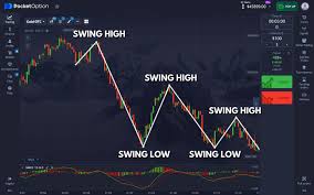 Pocket Option Strategies Mastering Your Trading Skills Pocket Option Strategies Mastering Your Trading Skills
